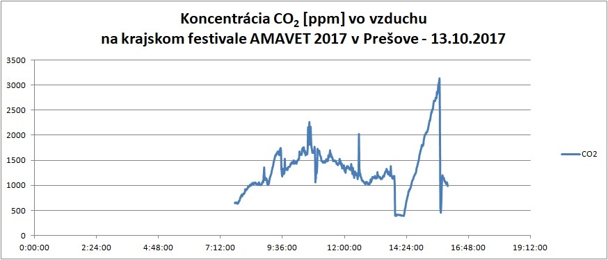 KFVaT 2017